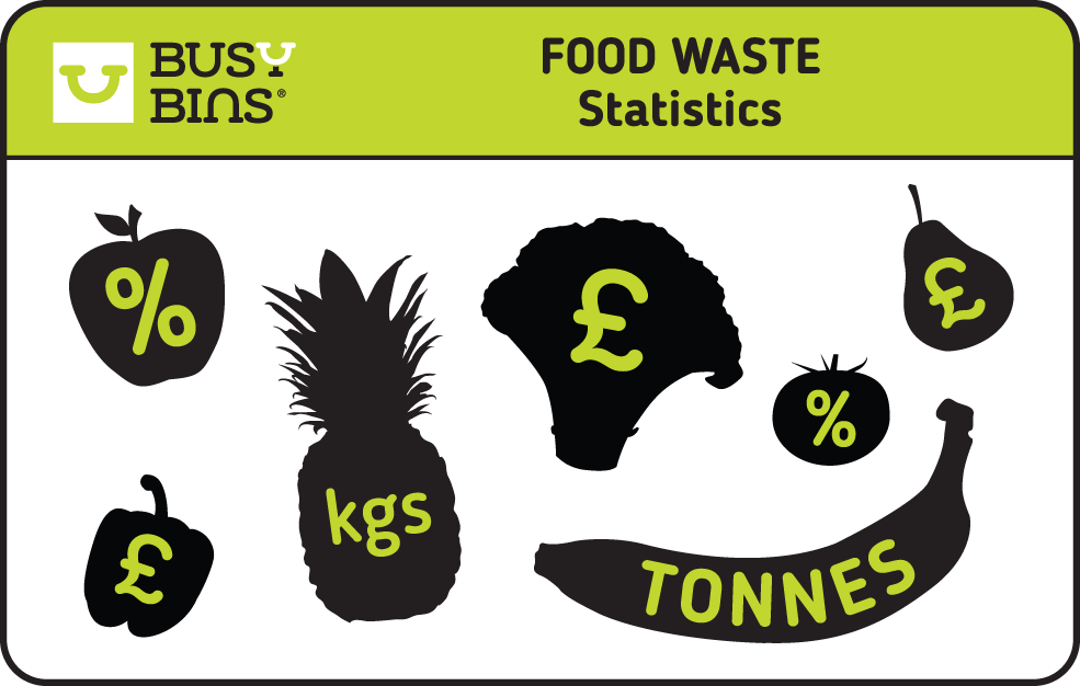 Food Waste Statistics. Blacked Shadow Images of Food Items with Symbols imposed.